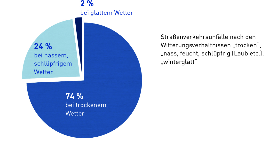 Schnee